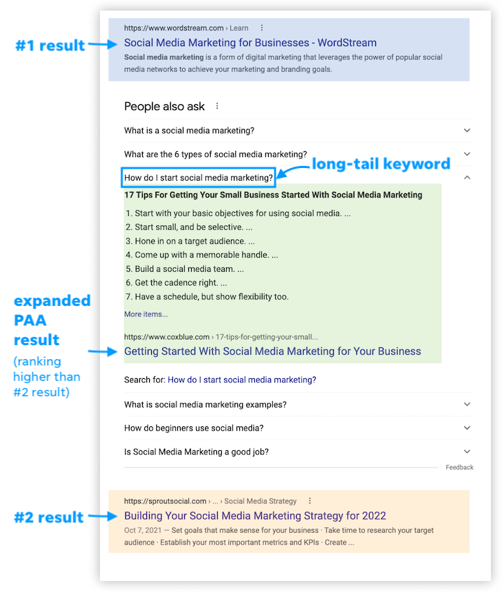 how to rank higher on google - long tail keyword targeting