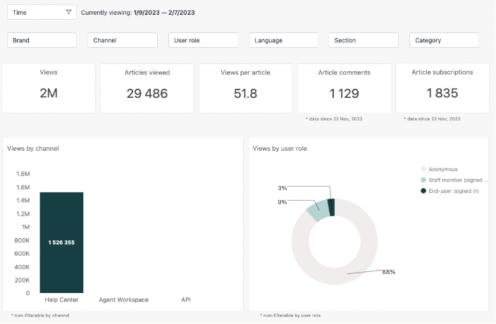 Zendesk Guide