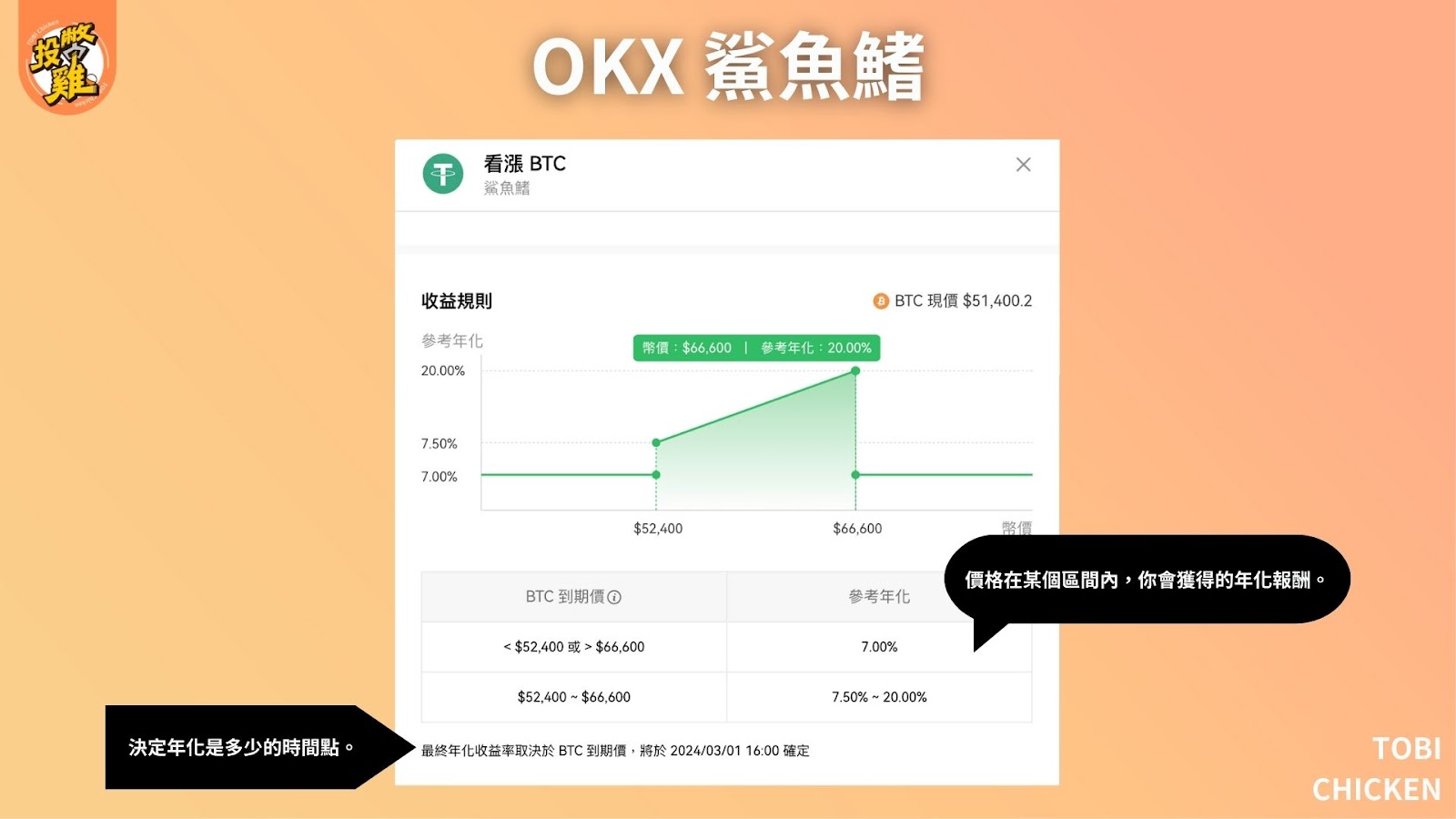 OKX 鯊魚鰭教學：OKX 鯊魚鰭是什麼？OKX 鯊魚鰭怎麼用(申購)？OKX 鯊魚鰭風險介紹