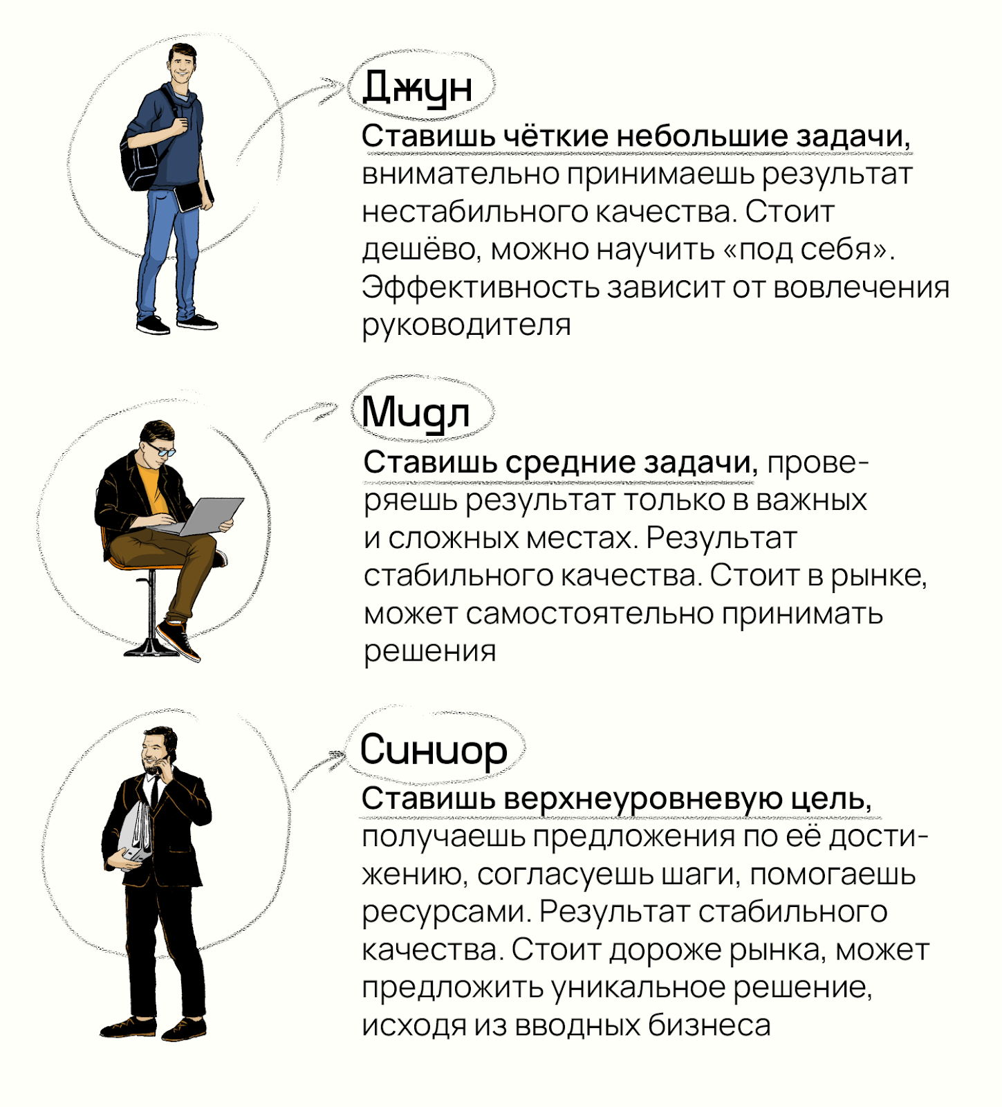 Карьерный рост сотрудников