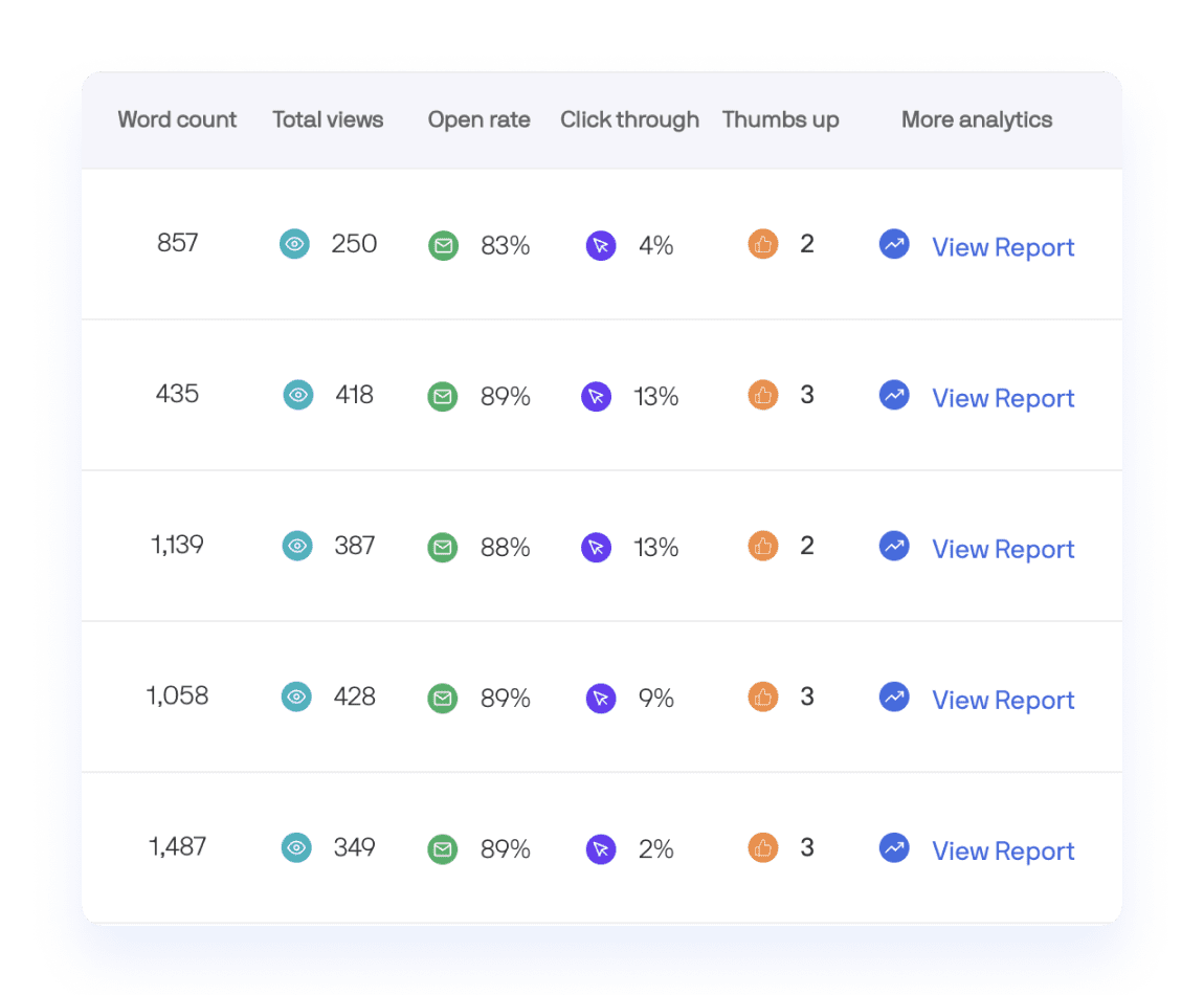 Axios HQ analytics dashboard