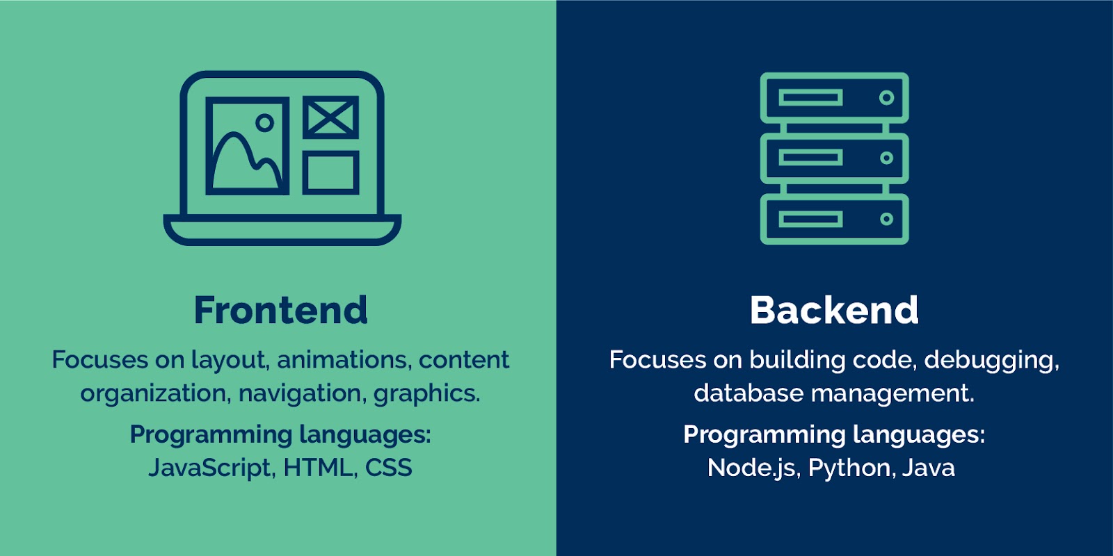 Frontend vs backend