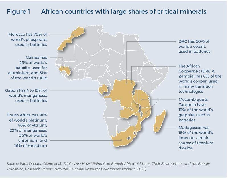 India's Strategic Mineral Procurement Strategy in Africa