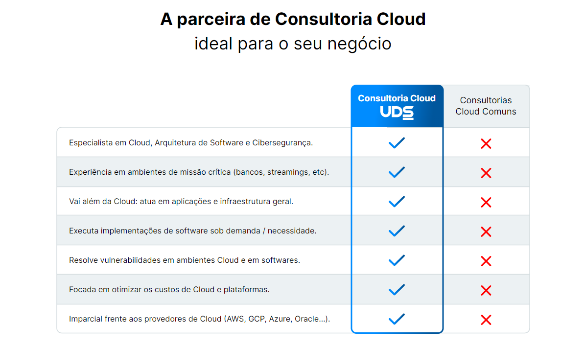 tabela de vantagens da consultoria cloud computing da UDS