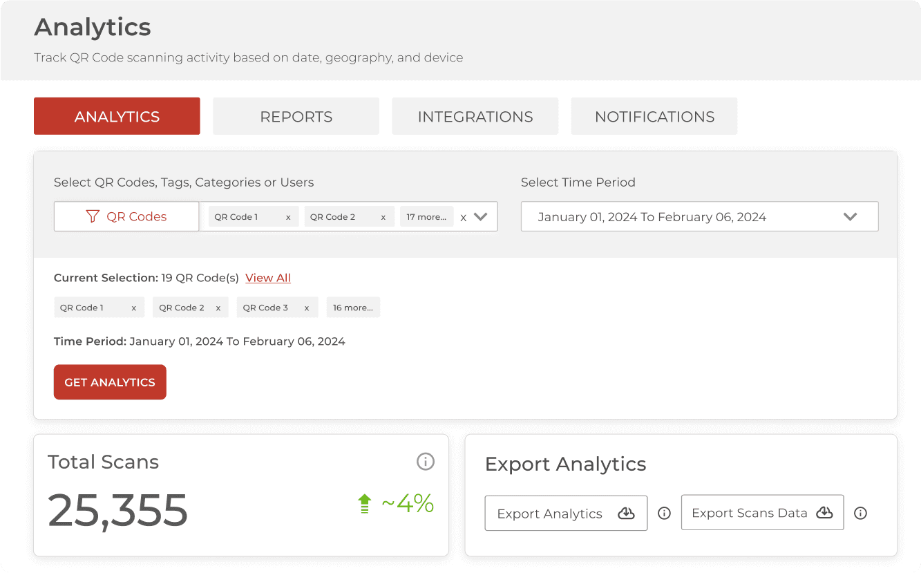 QR Code Tracking Analytics dashboard on Scanova