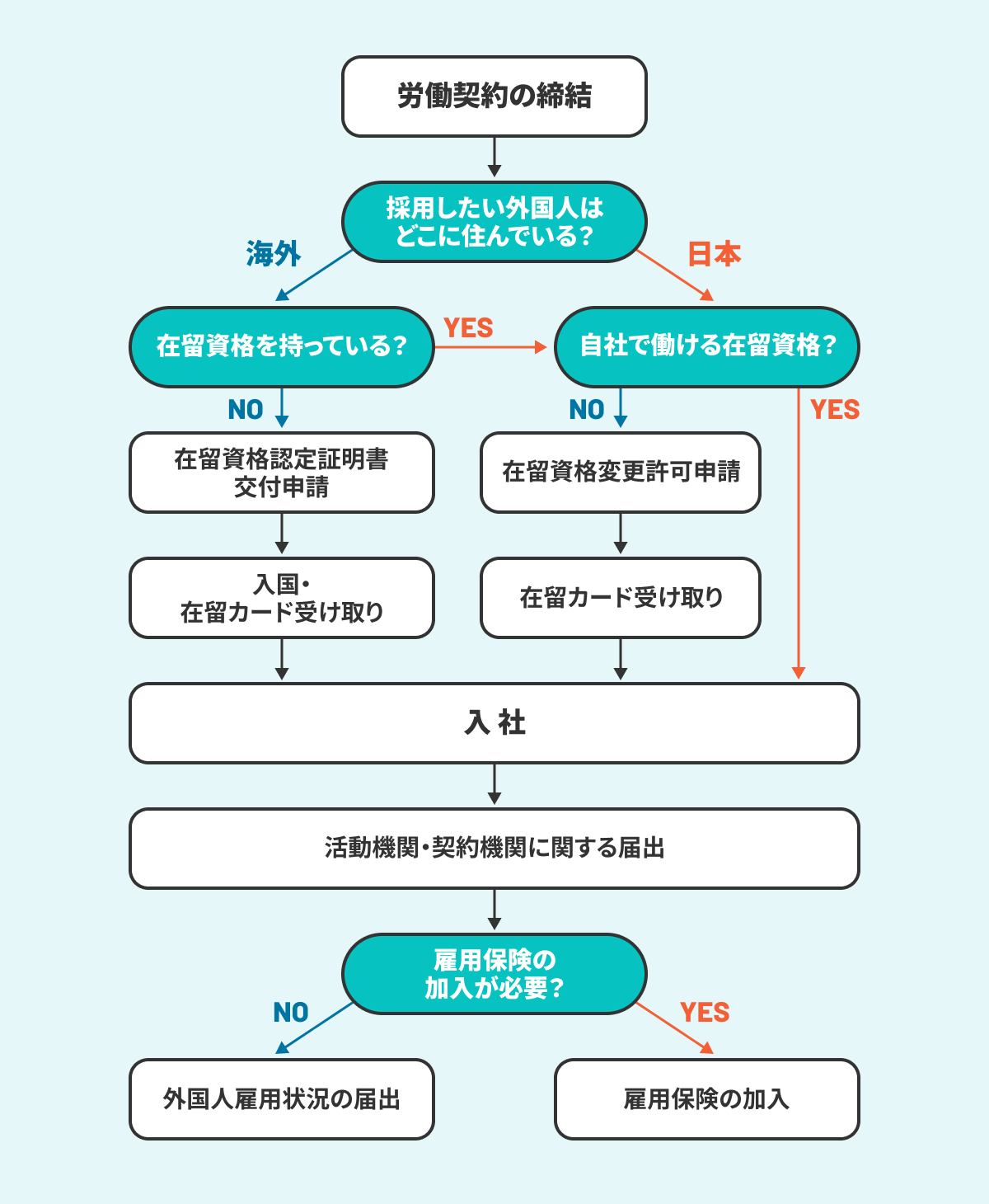 労働契約締結の画像