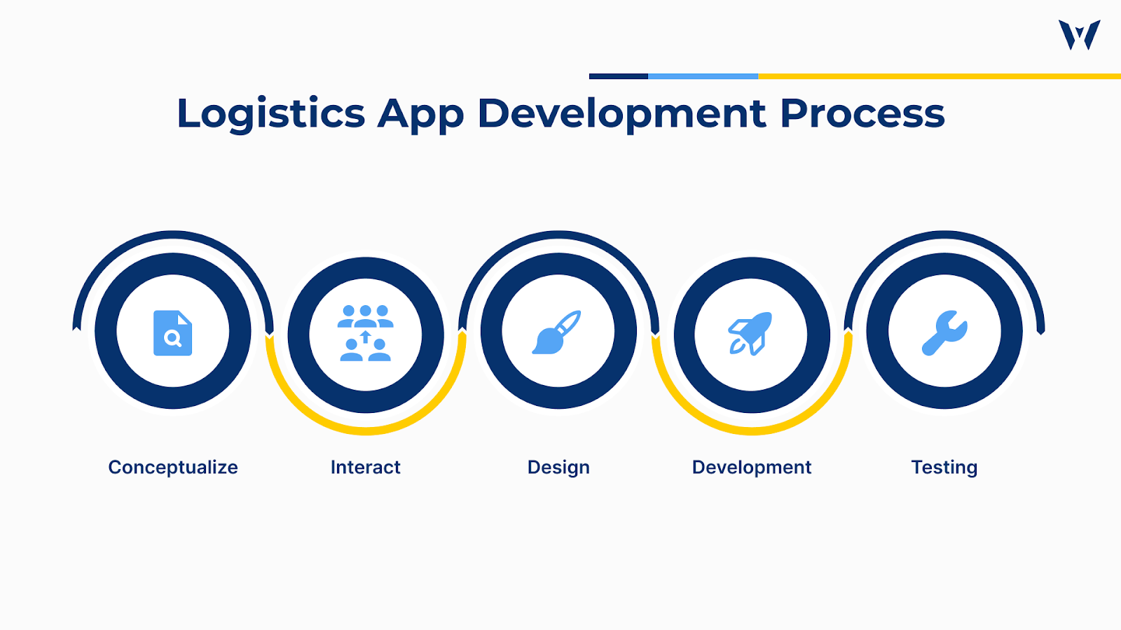 Logistics App Development Process