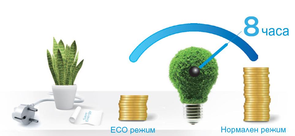 ECO режим Midea Prime 2