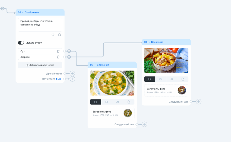 Что такое WhatsApp Business API