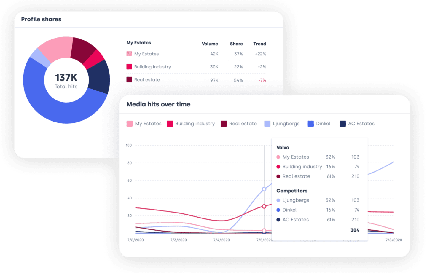 Mynewsdesk view