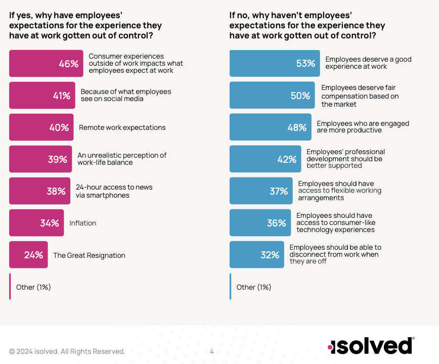 isolved research employees experience