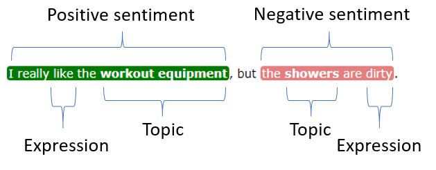 A close-up of a diagram

Description automatically generated