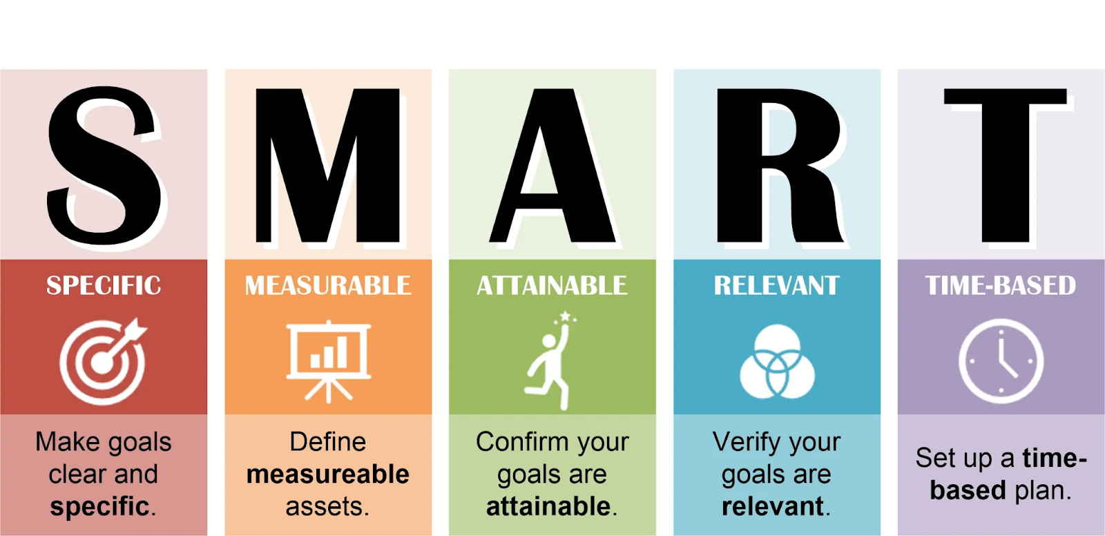 SMART goal setting strategies for a more efficient workload