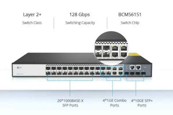 Types of Ports