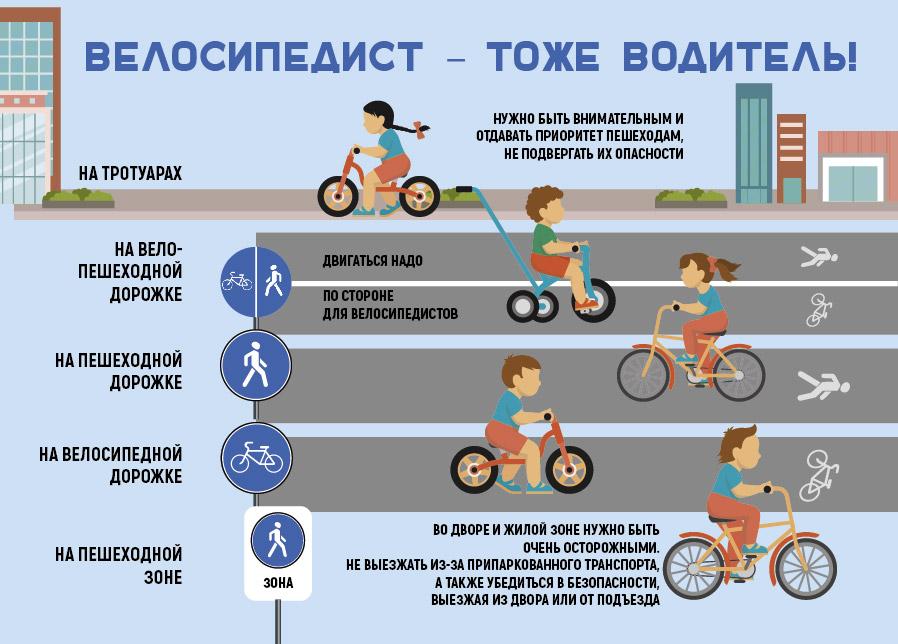 C:\Users\One\Desktop\Безопасное лето пешеходам и велосипедистам\Велосипедисту 2.jpg