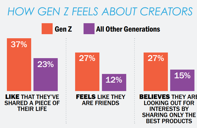 [REPORT] Creative Content Reigns Supreme: The Factor Behind Nearly 50% Of Sales Lift