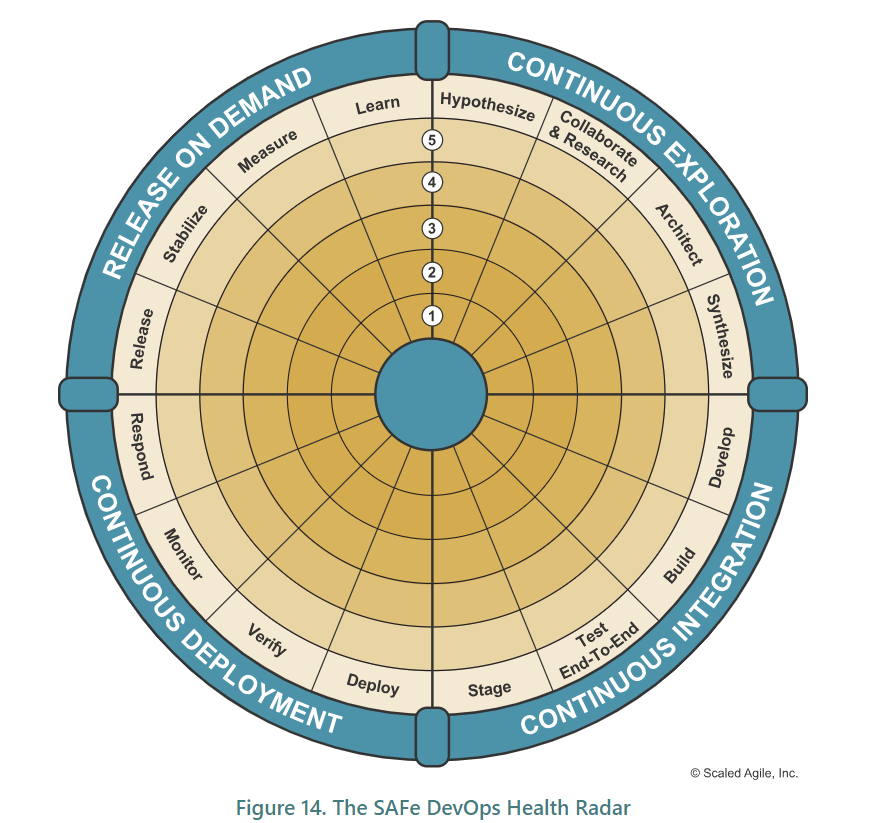 Safe Devops Certification