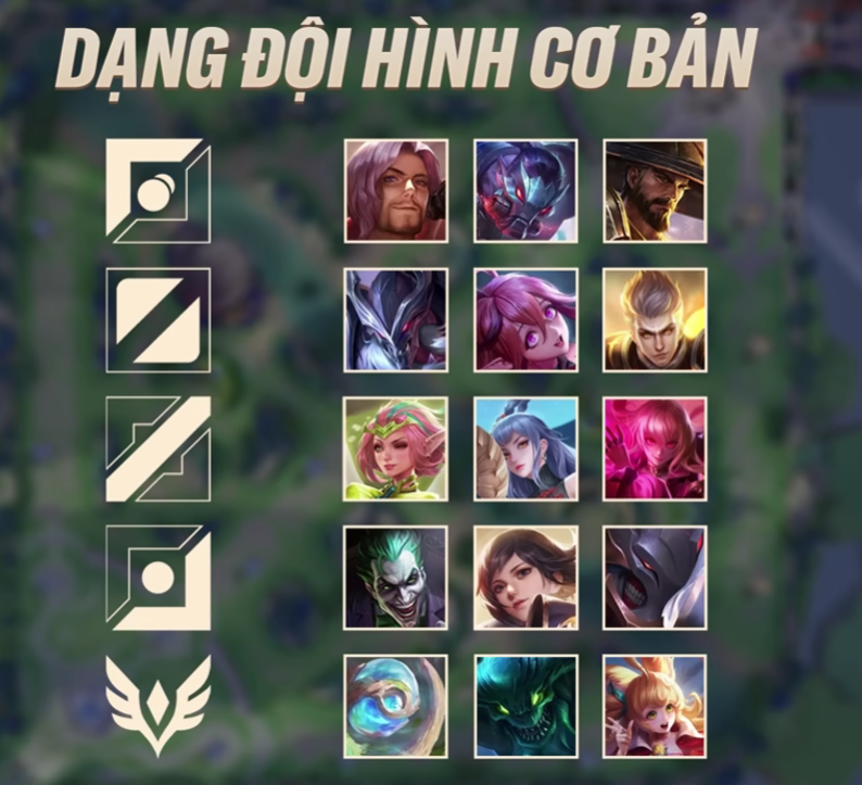 Liên Quân Mobile: Những Dạng Đội Hình Mạnh Nhất Cho Người Chơi Hệ Đánh Team