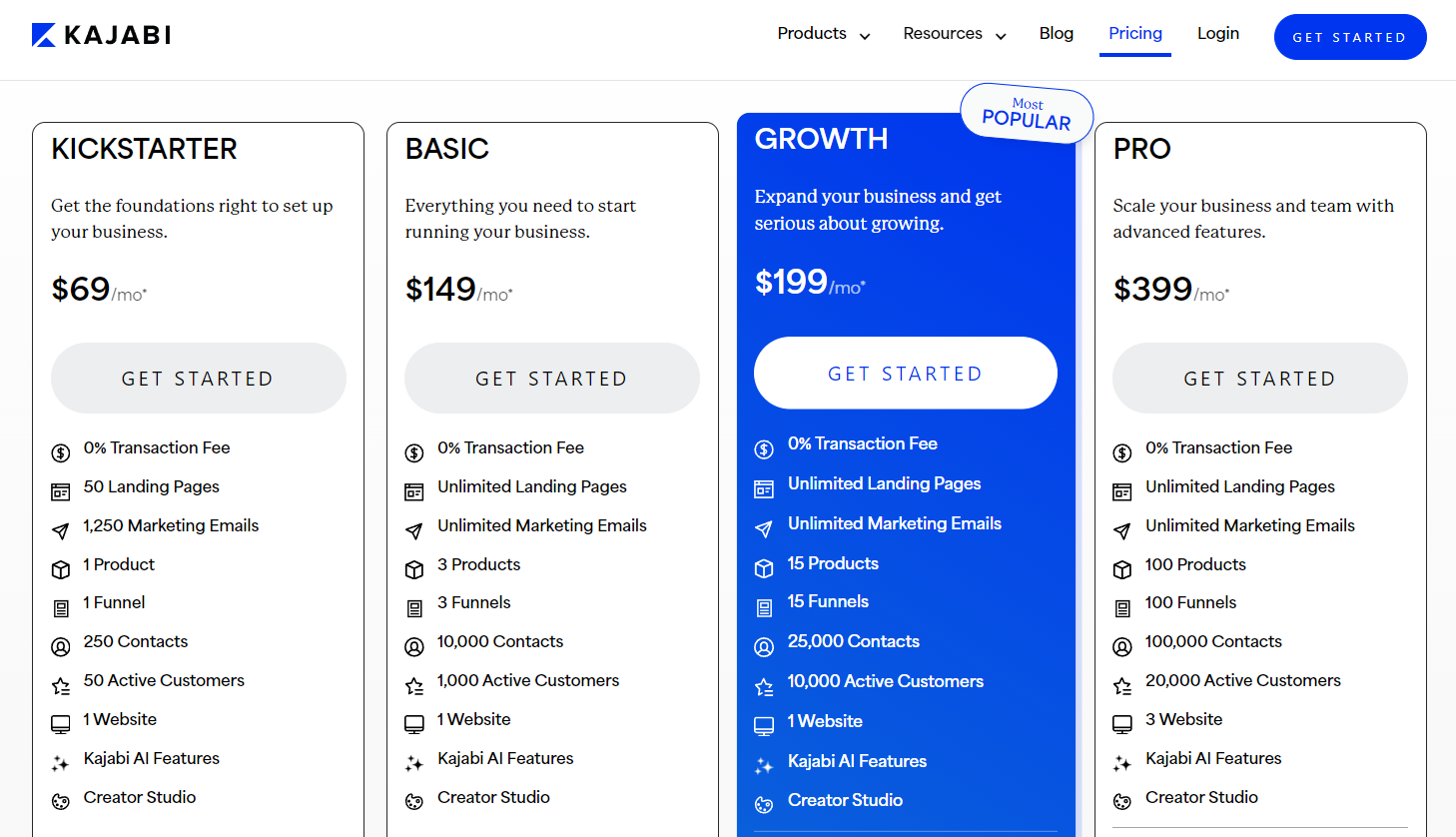 Kajabi Pricing Plans