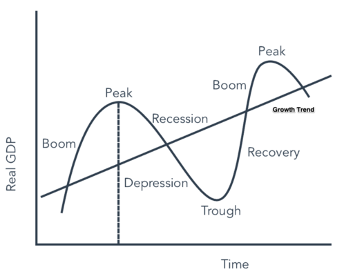 We Keep Thinking about Success Linearly, When Things are Usually  Exponential/Anything But | by Anna TN | Medium