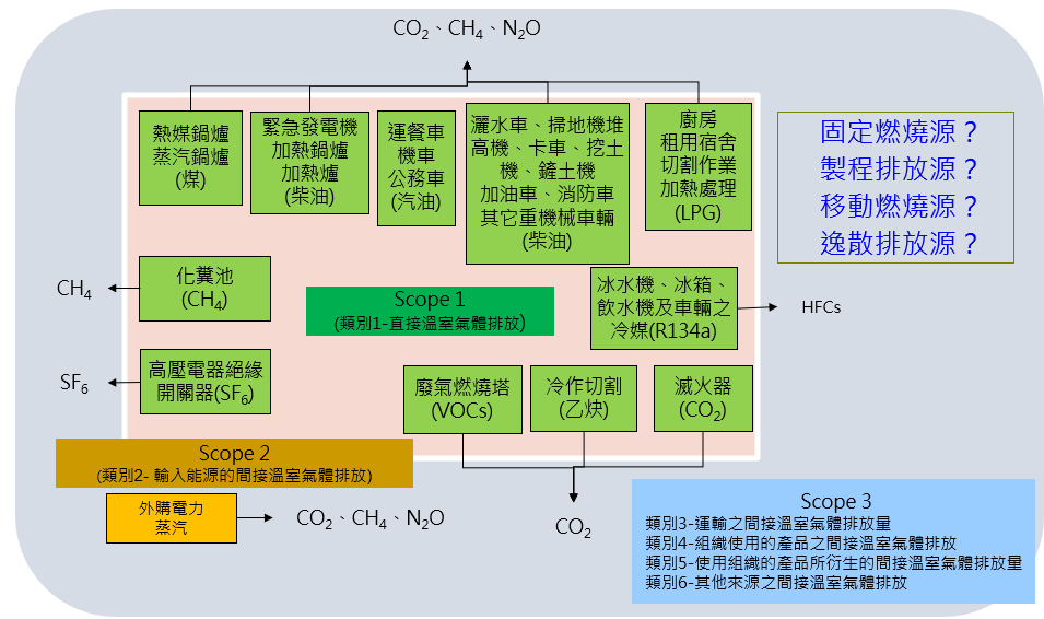 A diagram of a chemical process

Description automatically generated