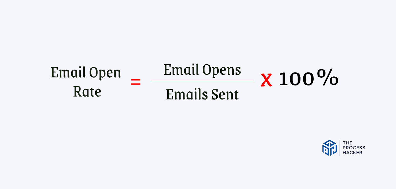 Formula for Email Open Rate