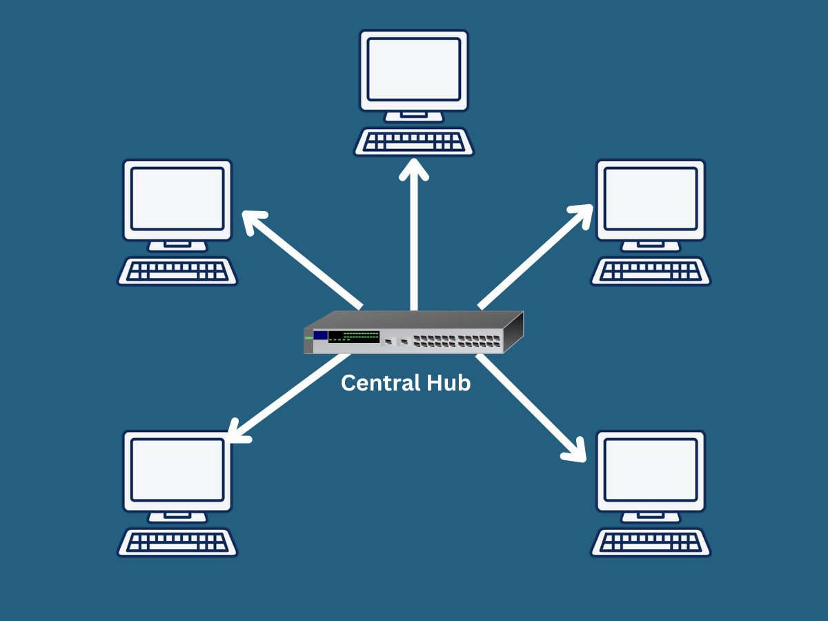 star topology