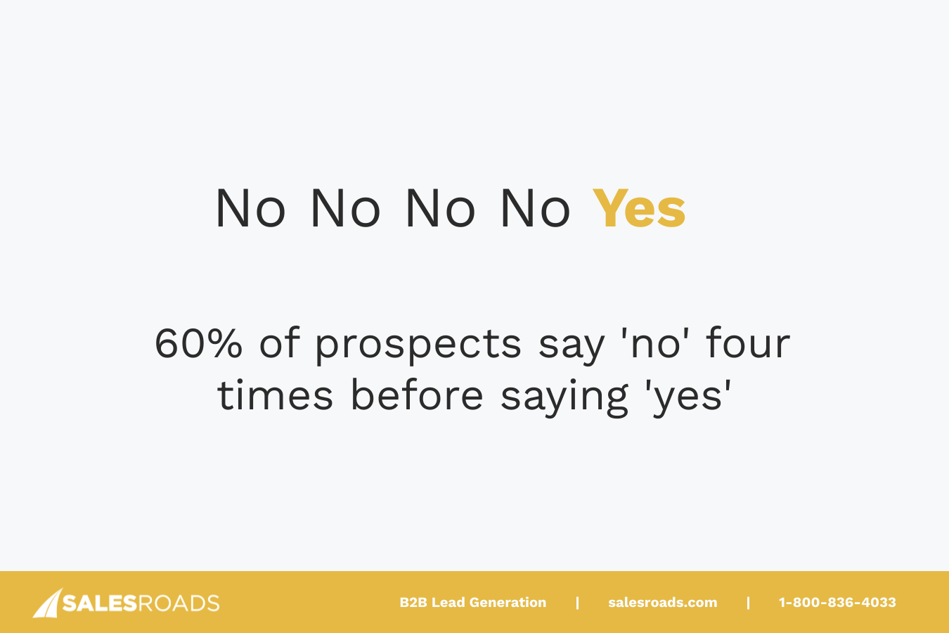 Research shows that 60% of leads say ‘No’ four times before agreeing to a ‘Yes.’ 