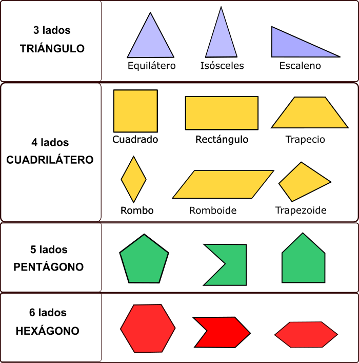 12.1 Polígonos. - Matemáticas 6