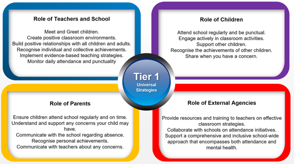 A diagram of a tier one

Description automatically generated with medium confidence