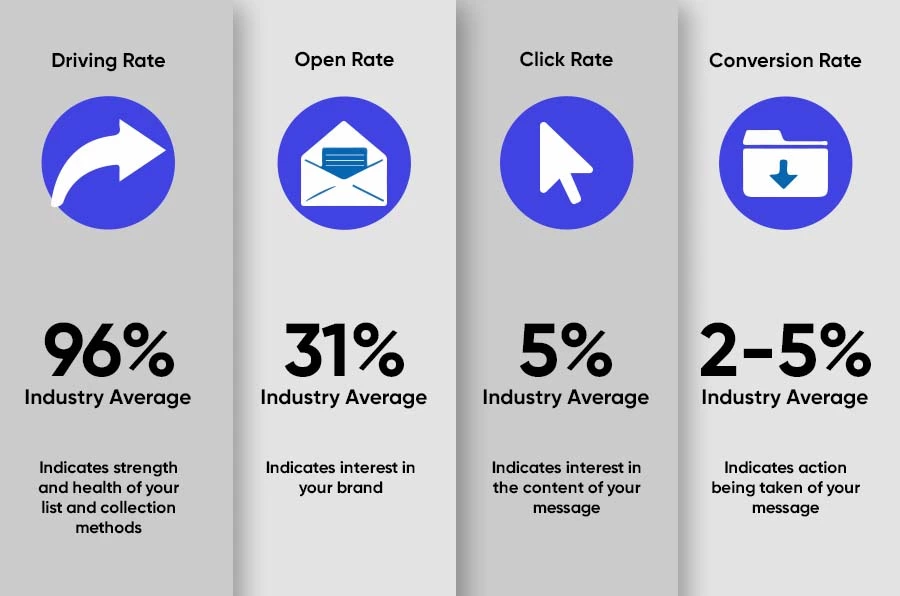 important metrics to measure the success of email marketing campaigns