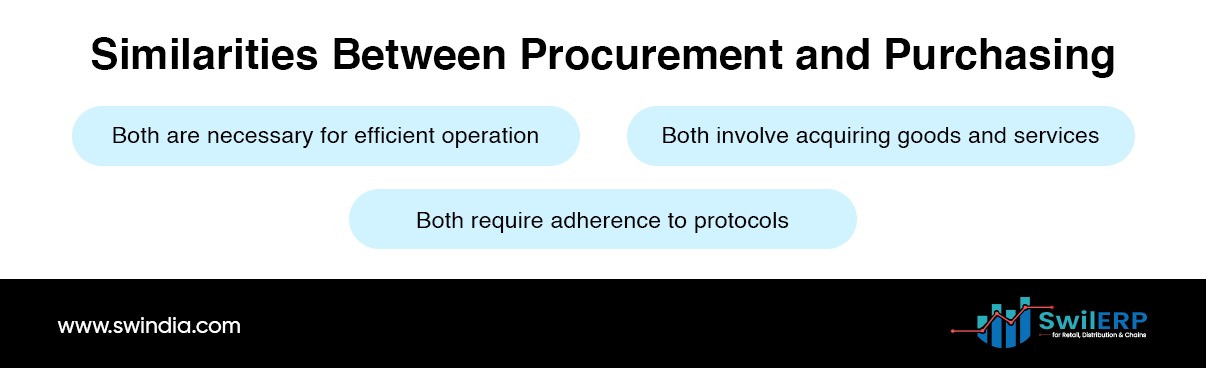 Similarities Between Procurement and Purchasing