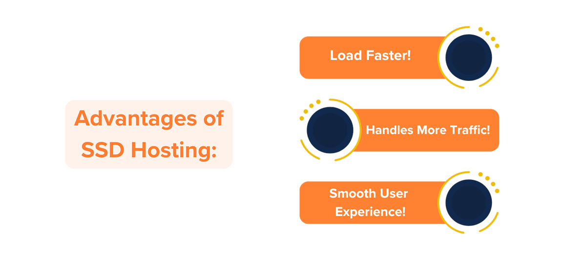 Advantages of Websites Hosted on SSD