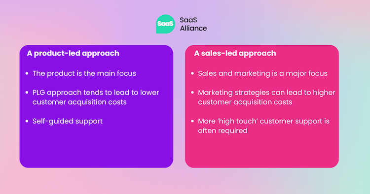 The key differences between a product-led approach and a sales-led approach? 