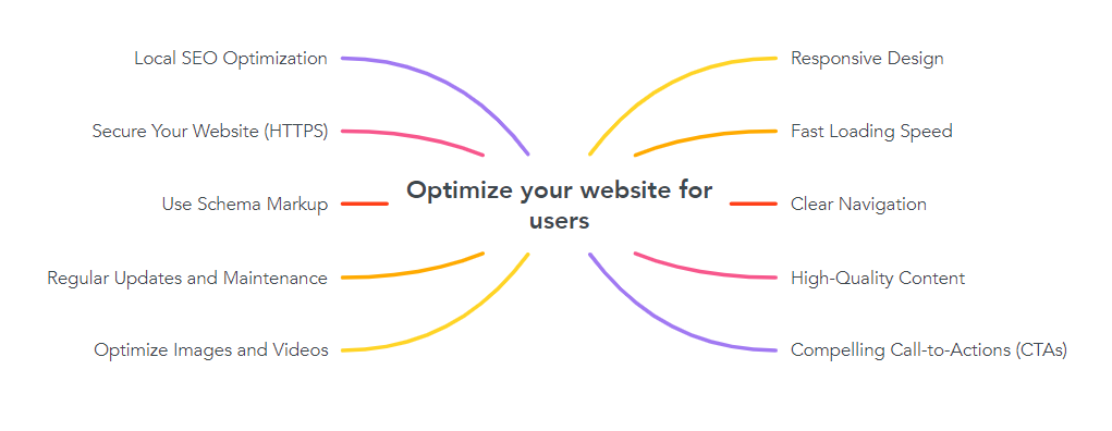 Optimize your website for users