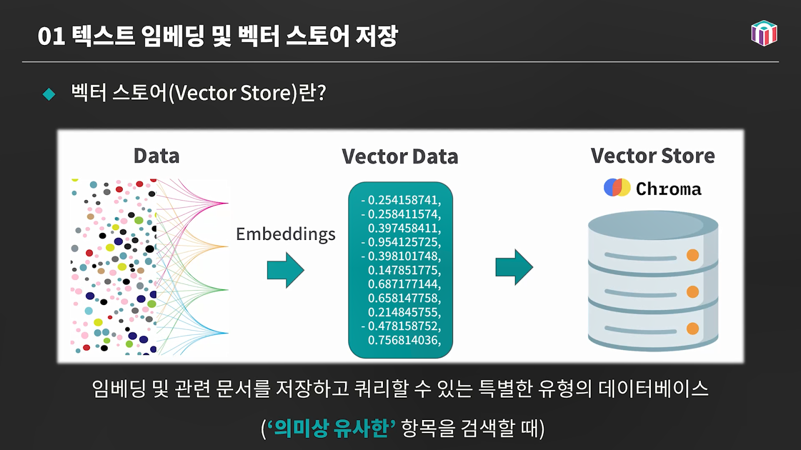 텍스트 임베딩 및 벡터 스토어 저장에 대해서 설명하고 있다.