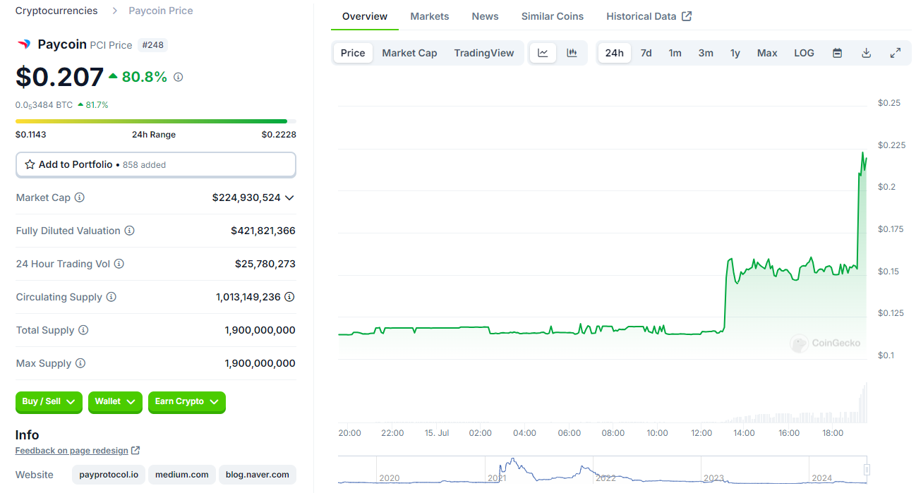 Paycoin (Pci) Price