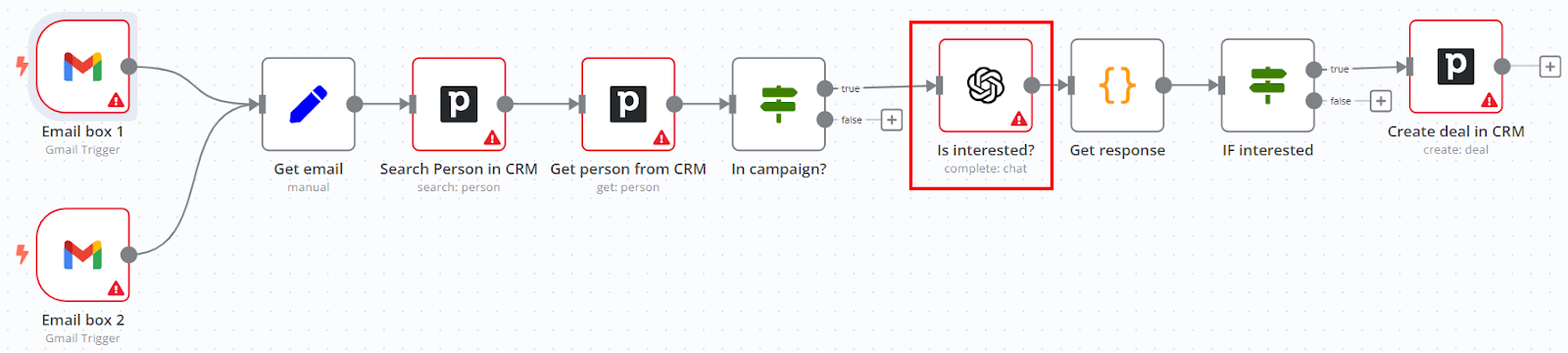 Getting started with CRM automation: Essential guide & templates included