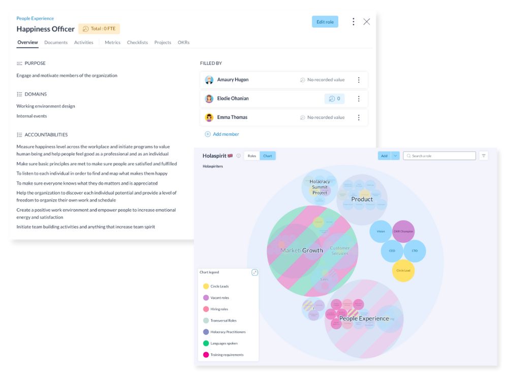 Documentation des rôles sur la plateforme Holaspirit