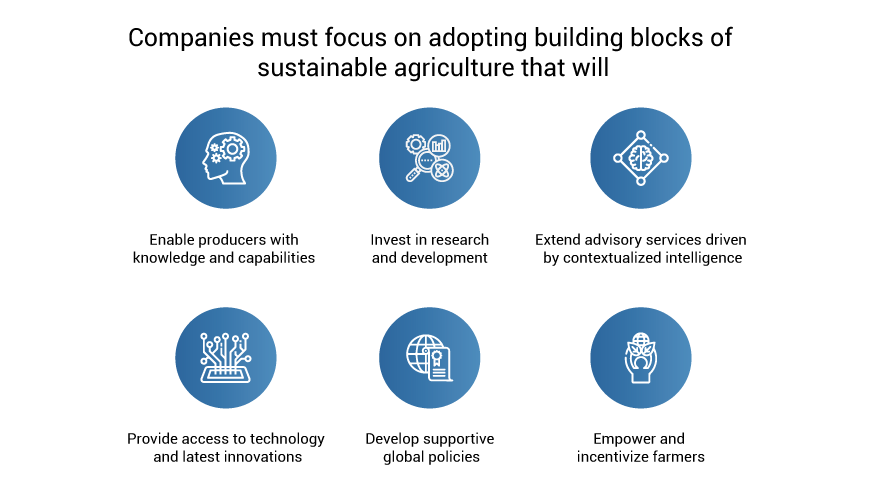 building blocks of sustainable agriculture