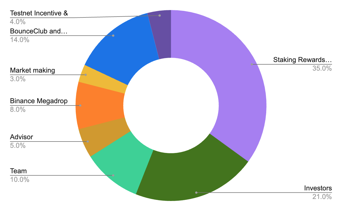 Bedah Kripto BounceBit ($BB)