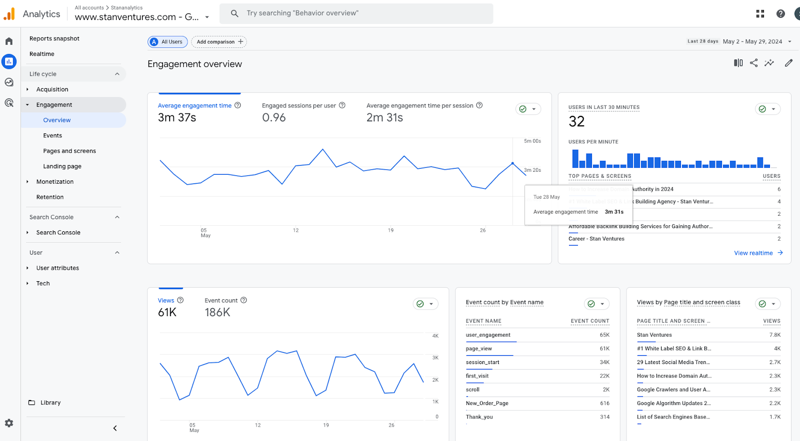 Website Traffic