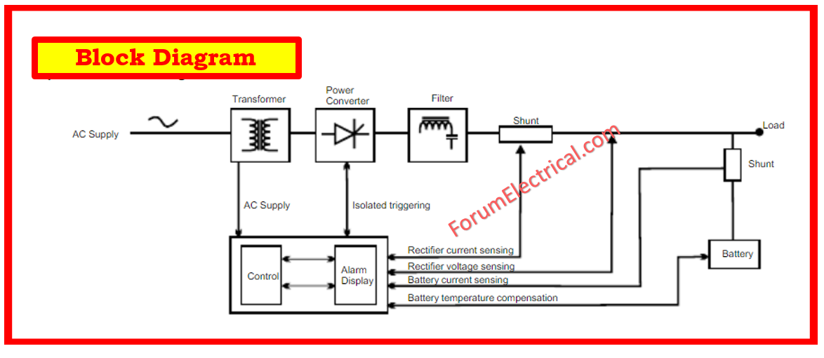 BLOCK DIAGRAM OF Battery Charger