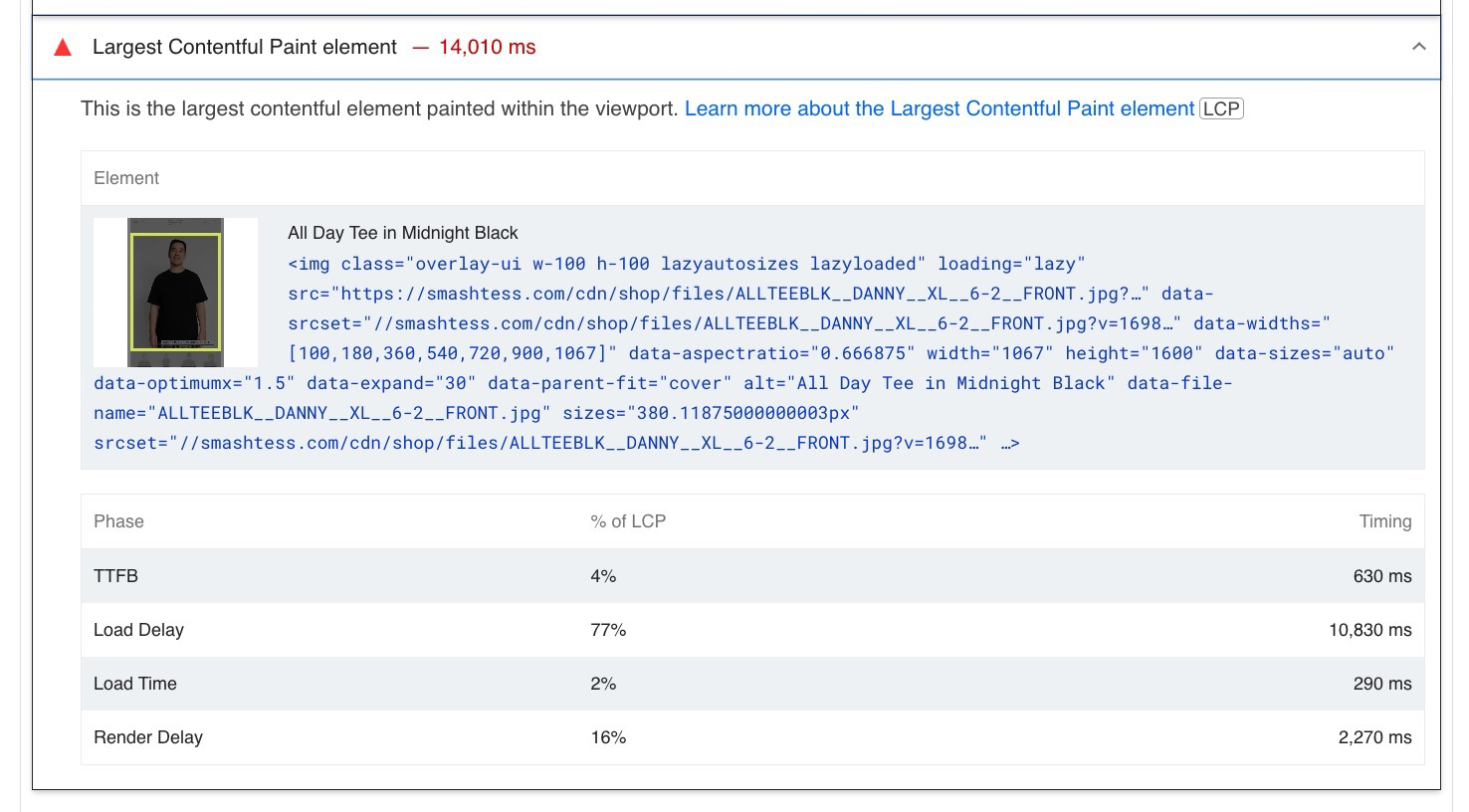 An example of a largest contentful element with lazy loading applied