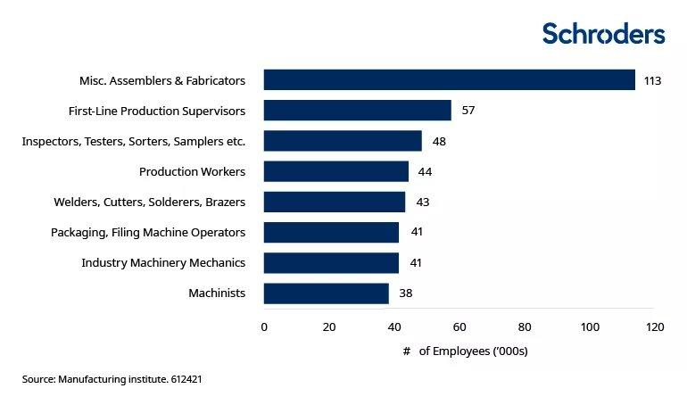 Chart showing manufacturing PPI vs employment cost index