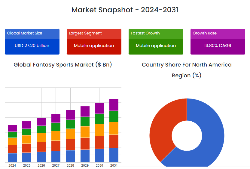 Key Market Takeaways for Fantasy Sports Apps