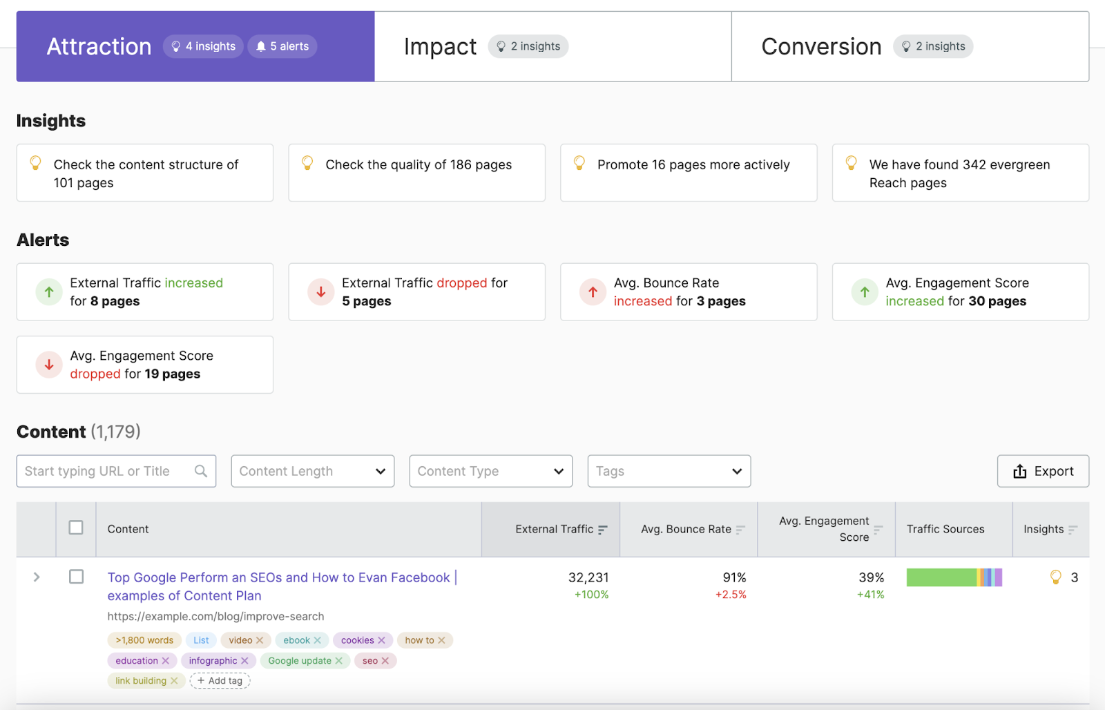 "Attraction" dashboard in ImpactHero