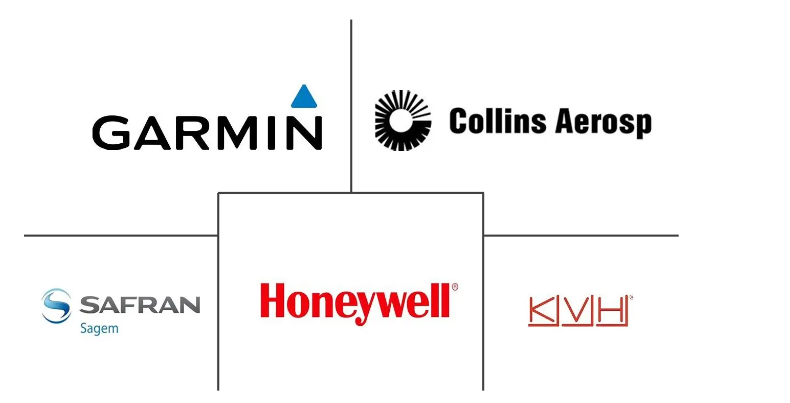 Navigational Instruments Industry