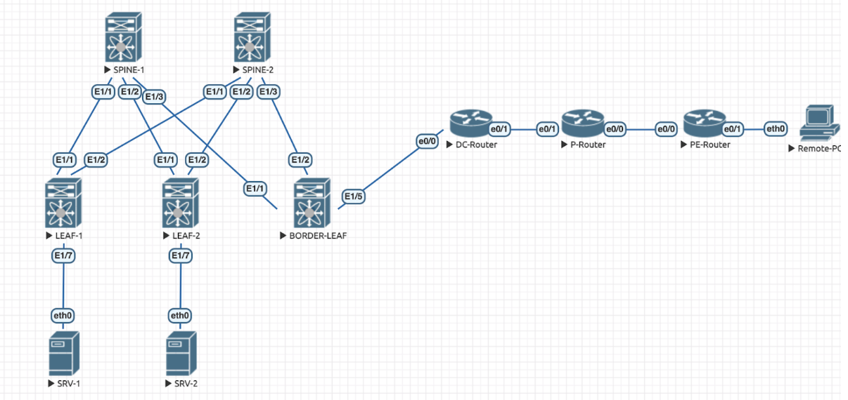 Data center networking made easy