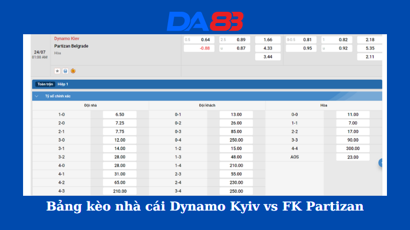 Bảng kèo nhà cái Dynamo Kyiv vs FK Partizan